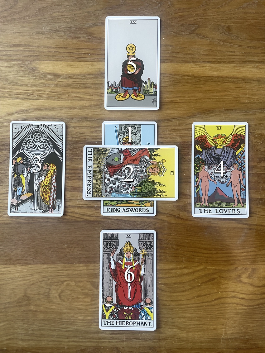 Uma disposição de tarô com seis cartas sobre uma mesa de madeira. As cartas estão dispostas da seguinte maneira: no centro à esquerda, "King of Swords" coberta por "The Empress"; à direita, "The Lovers" marcada com o número 4; acima, "Four of Pentacles"; à esquerda inferior, "Three of Pentacles"; e abaixo no centro, "The Hierophant" marcada com o número 6. Cada carta representa diferentes aspectos de uma leitura de tarô, possivelmente relacionada ao amor ou à dinâmica entre duas pessoas.